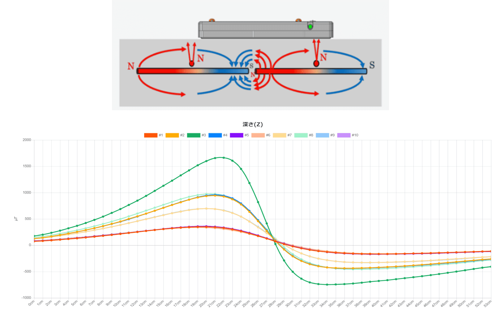 橋梁における鋼材が破断しているか否かの自動検知アルゴリズム構築業務